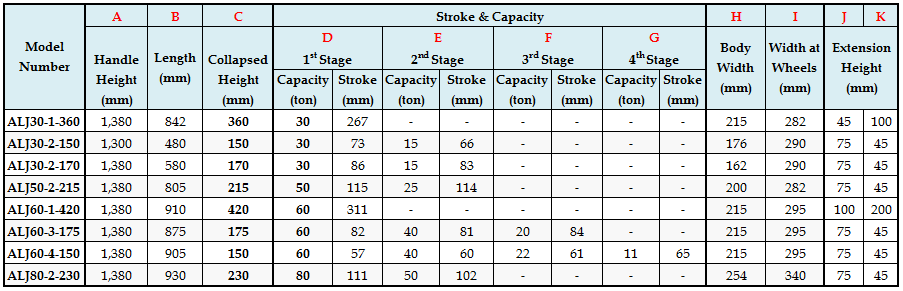 Product Specifications Data